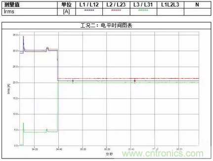 案例分析：如何解決三相負(fù)載不平衡？