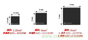 如何讓微型數(shù)據(jù)轉(zhuǎn)換器通過更小尺寸創(chuàng)造更多價(jià)值？