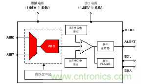 如何讓微型數(shù)據(jù)轉(zhuǎn)換器通過更小尺寸創(chuàng)造更多價(jià)值？