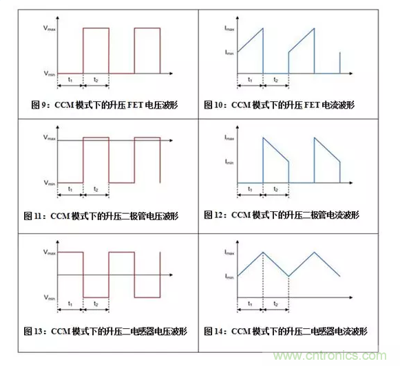 如何著手電源設(shè)計(jì)？3種經(jīng)典拓?fù)湓斀猓ǜ诫娐穲D、計(jì)算公式）