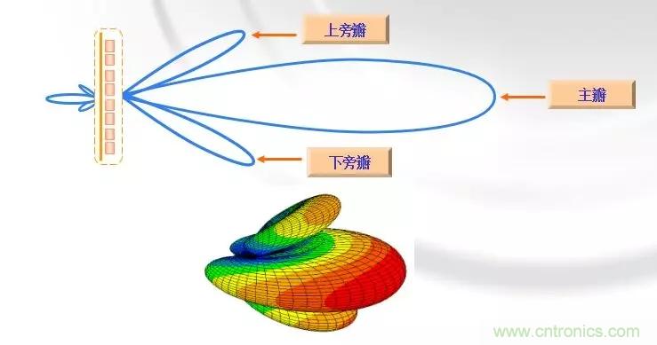 干貨收藏！常用天線、無源器件介紹