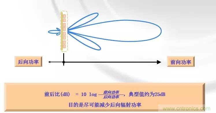 干貨收藏！常用天線、無源器件介紹