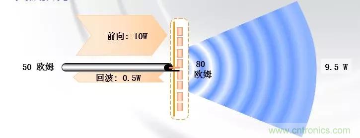 干貨收藏！常用天線、無源器件介紹