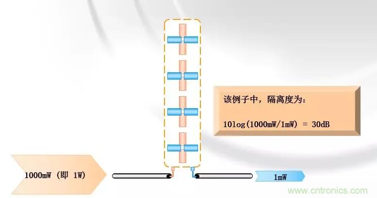 干貨收藏！常用天線、無源器件介紹