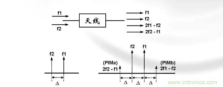 干貨收藏！常用天線、無源器件介紹