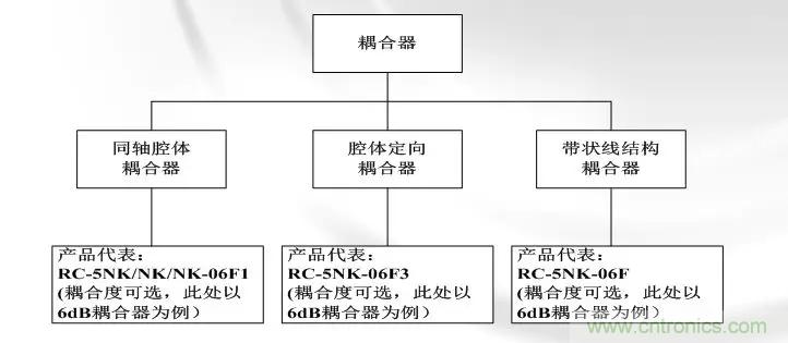 干貨收藏！常用天線、無源器件介紹