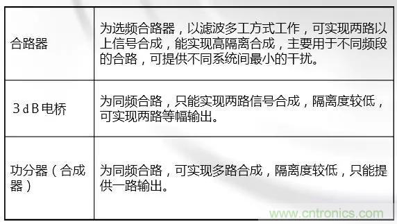 干貨收藏！常用天線、無源器件介紹