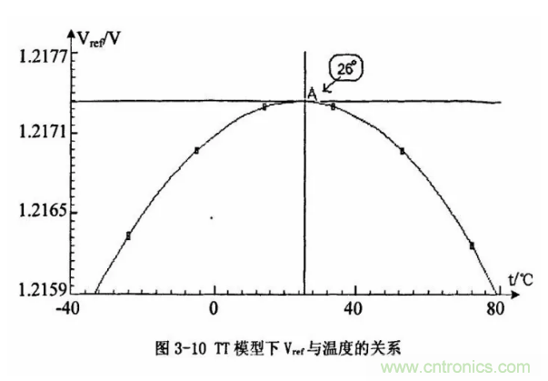 一文了解IC內(nèi)部結構?。ǜ綀D剖析開關電源IC）