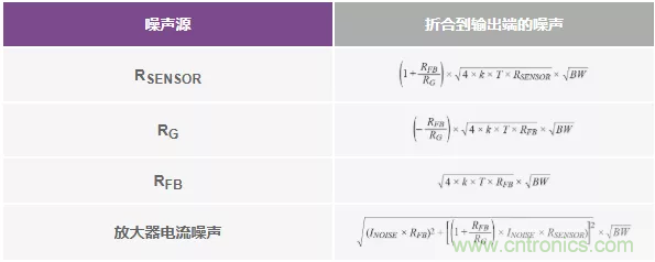 如何設(shè)計(jì)無(wú)緩沖ADC？這是屬于工程師的藝術(shù)~