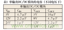 諧波？紋波？噪聲？還傻傻分不清楚嗎！