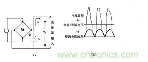 諧波？紋波？噪聲？還傻傻分不清楚嗎！