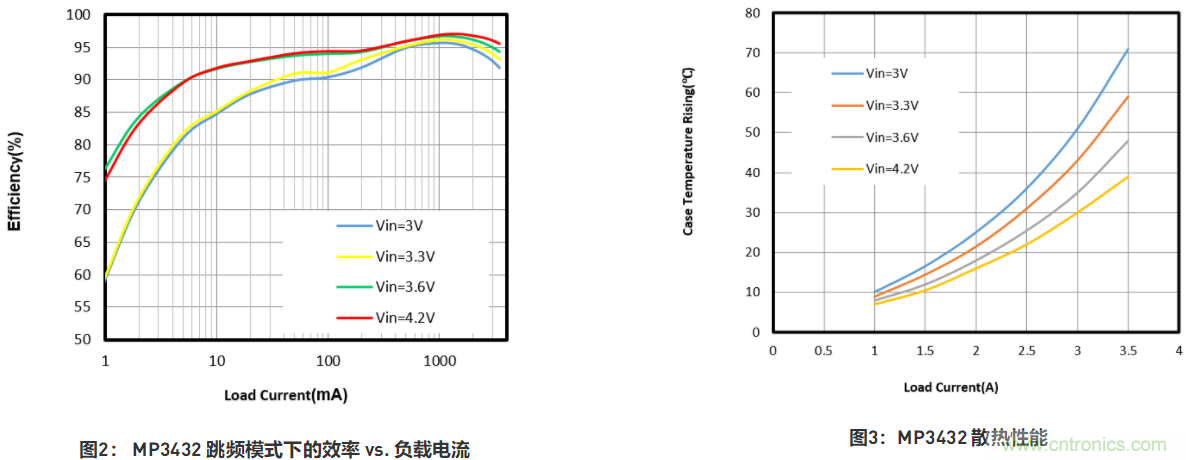 大功率全集成同步Boost升壓變換器，可優(yōu)化便攜式設備和電池供電應用