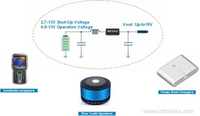 大功率全集成同步Boost升壓變換器，可優(yōu)化便攜式設備和電池供電應用