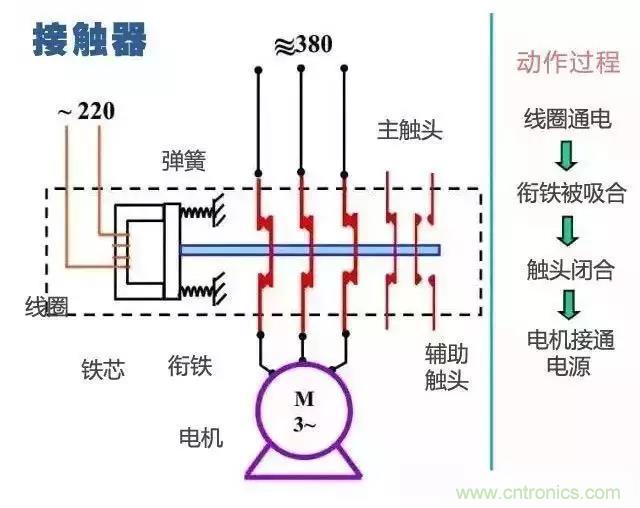 二次回路圖都懂了嗎？3分鐘幫你搞清楚！