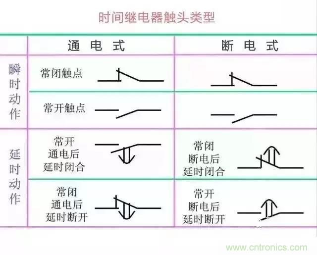 二次回路圖都懂了嗎？3分鐘幫你搞清楚！