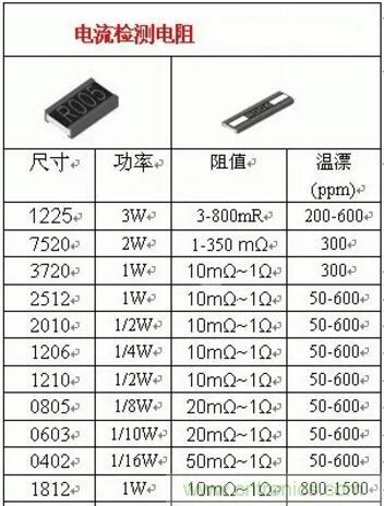 小小的取樣電阻，確實有點門道！