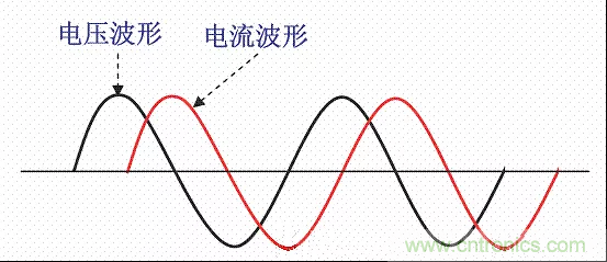 開(kāi)關(guān)電源中的PFC功率因素校正理解，讀這一篇就明白啦