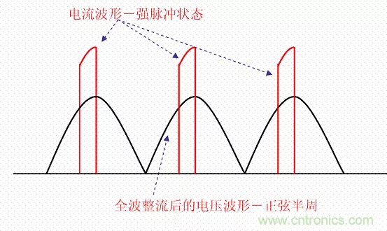 開(kāi)關(guān)電源中的PFC功率因素校正理解，讀這一篇就明白啦