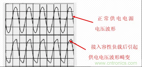 開(kāi)關(guān)電源中的PFC功率因素校正理解，讀這一篇就明白啦