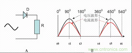 開(kāi)關(guān)電源中的PFC功率因素校正理解，讀這一篇就明白啦