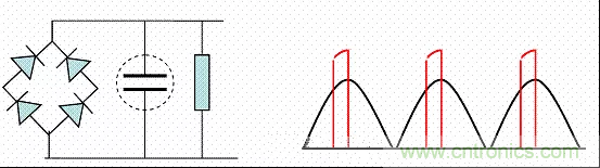 開(kāi)關(guān)電源中的PFC功率因素校正理解，讀這一篇就明白啦