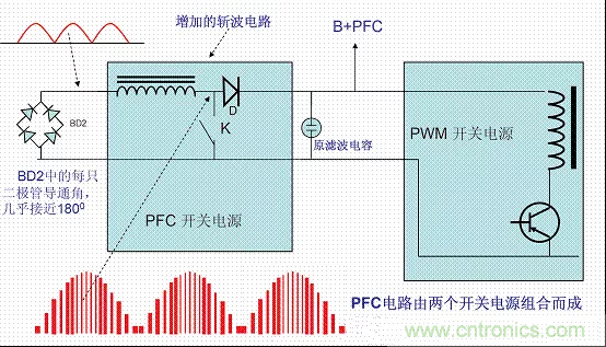 開(kāi)關(guān)電源中的PFC功率因素校正理解，讀這一篇就明白啦