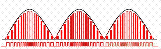 開(kāi)關(guān)電源中的PFC功率因素校正理解，讀這一篇就明白啦