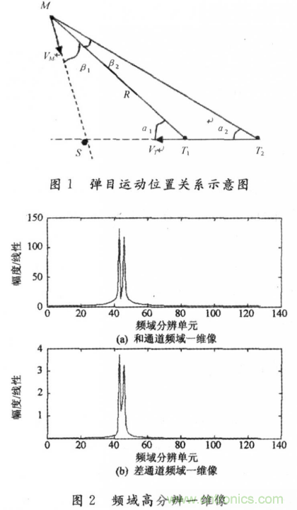 毫米波大佬分享貼，毫米波末制導(dǎo)雷達(dá)頻域高分辨測角