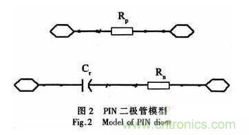 基于GaAs PIN研制寬帶大功率單片單刀雙擲開關(guān)