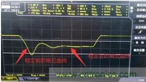 【干貨】開關(guān)電源RC吸收電路的分析！