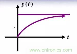 【干貨】開關(guān)電源RC吸收電路的分析！