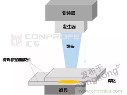 繼超聲焊接技術(shù)助力口罩生產(chǎn)過后，匯專捐款100萬，硬核戰(zhàn)“疫”