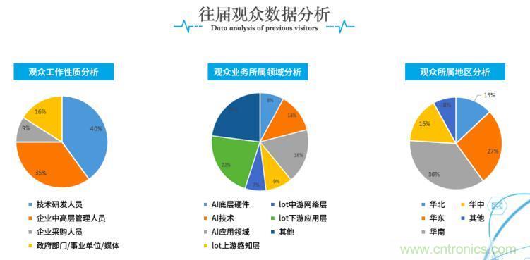 疫情變革線上模式，2020物聯(lián)網(wǎng)在線展震撼來襲！