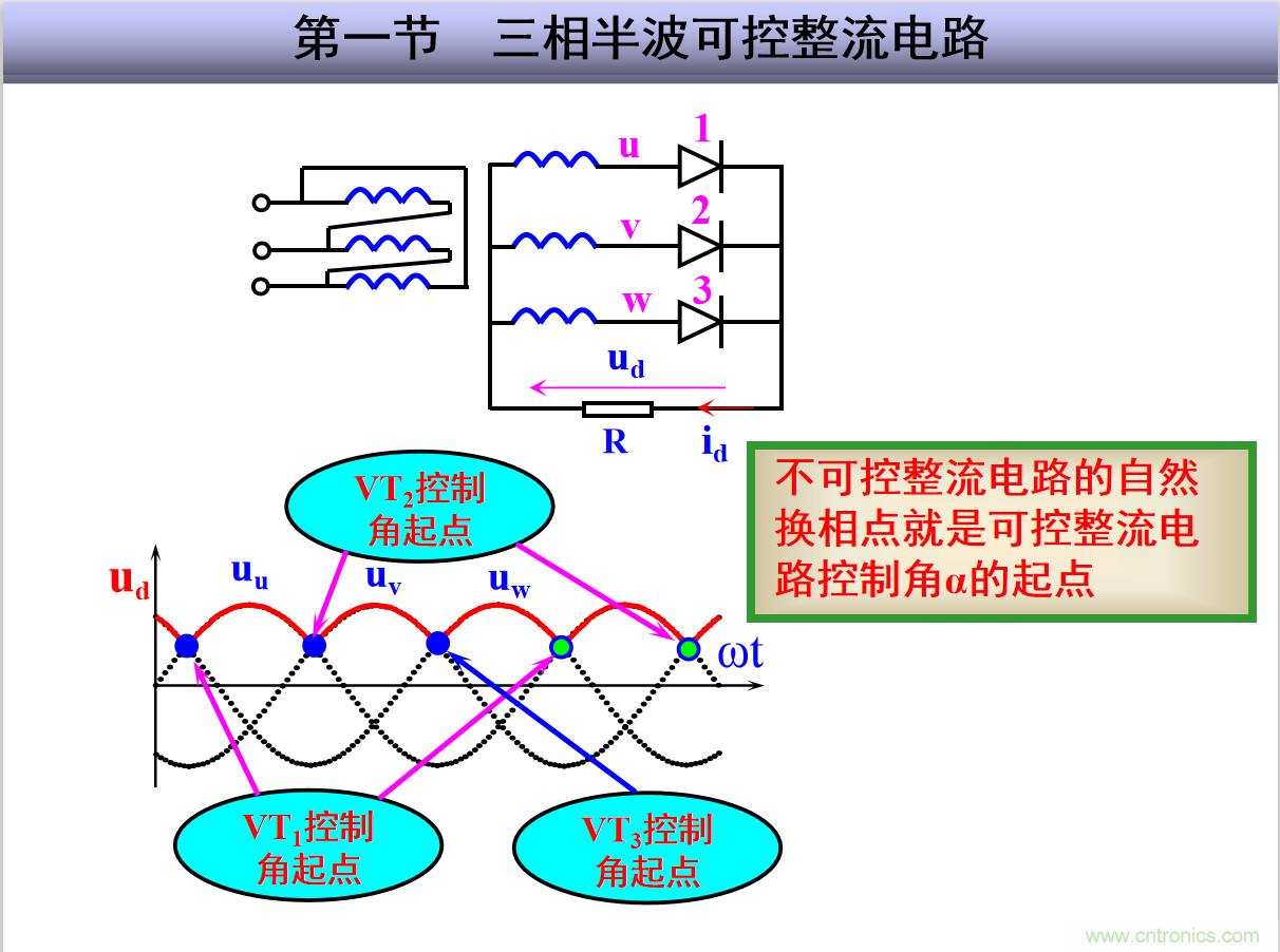 圖文講解三相整流電路的原理及計(jì)算，工程師們表示秒懂！