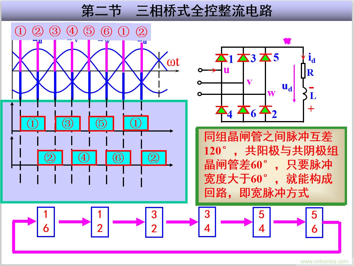 圖文講解三相整流電路的原理及計(jì)算，工程師們表示秒懂！