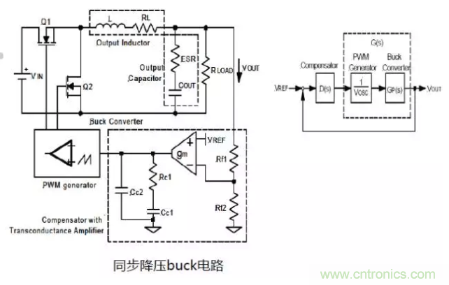 開關(guān)電源控制環(huán)路設(shè)計(jì)，新手必看！