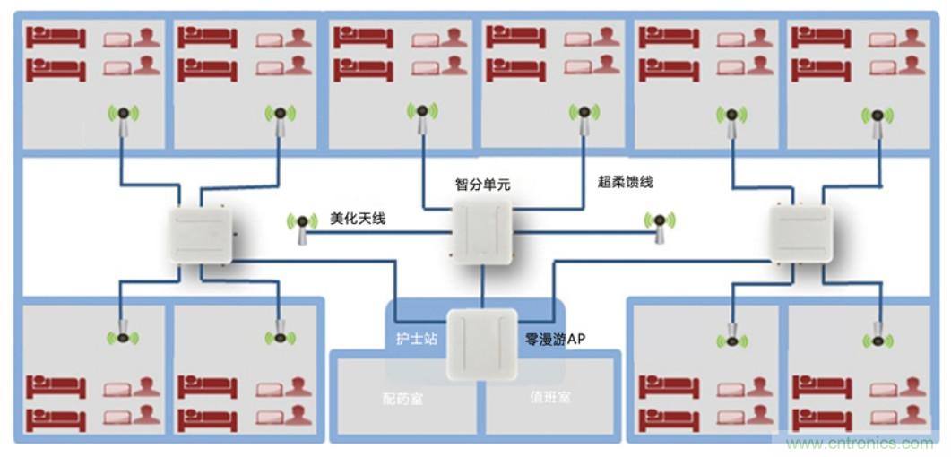 醫(yī)護(hù)輸液系統(tǒng)升級，注射泵無線化如何實現(xiàn)？