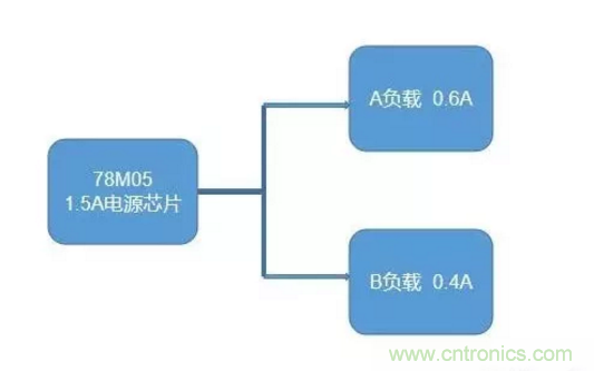 普通的5V電源電路，如何設(shè)計它的限流功能？