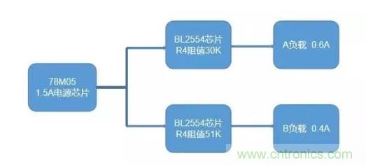 普通的5V電源電路，如何設(shè)計它的限流功能？