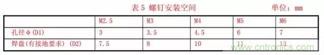 解析射頻電路設(shè)計要點