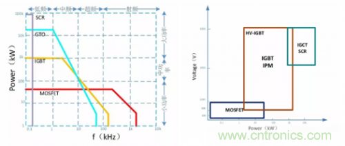 一文秒懂功率器件，從小白變大神的進階之路