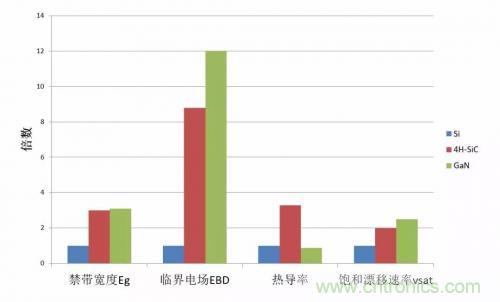 一文秒懂功率器件，從小白變大神的進階之路