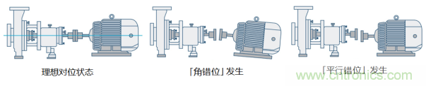 工業(yè)設(shè)備振動(dòng)傳感器，為什么總選不準(zhǔn)？看了本文才知道~