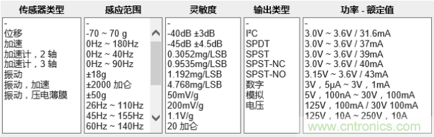 工業(yè)設(shè)備振動(dòng)傳感器，為什么總選不準(zhǔn)？看了本文才知道~