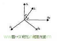 功率因數(shù)補(bǔ)償控制器如何設(shè)計(jì)？