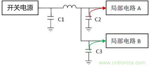 如何運(yùn)用電源設(shè)計(jì)中的去耦電容？