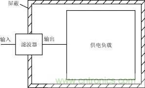 詳解電源中電磁干擾濾波器的設計和選用方案