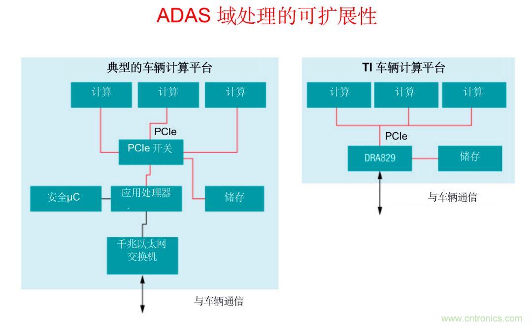 通過車輛計算網(wǎng)關平臺推動軟件定義的汽車