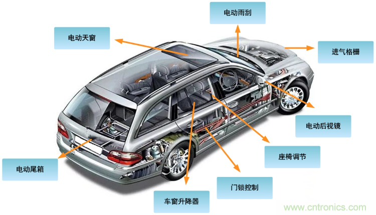 如何選擇車載有刷直流電機驅(qū)動？