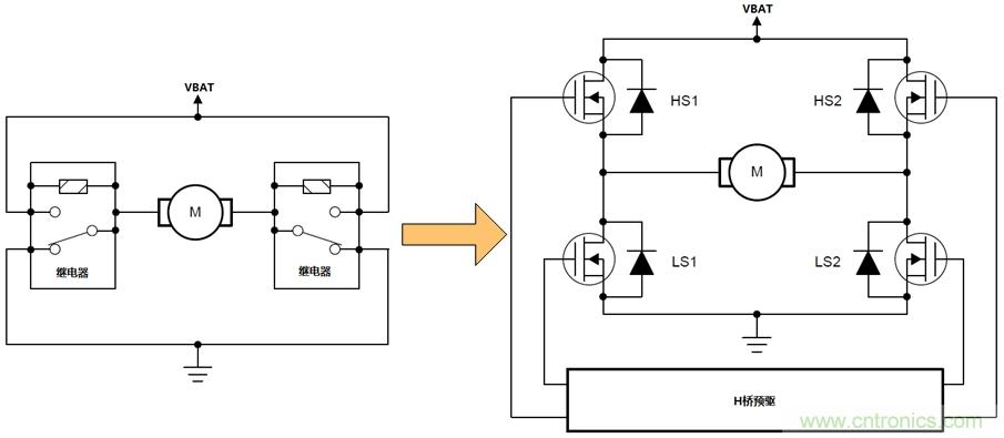 如何選擇車載有刷直流電機驅(qū)動？